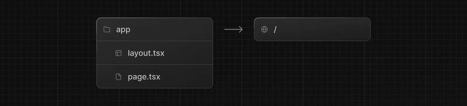 ساختار پوشه App