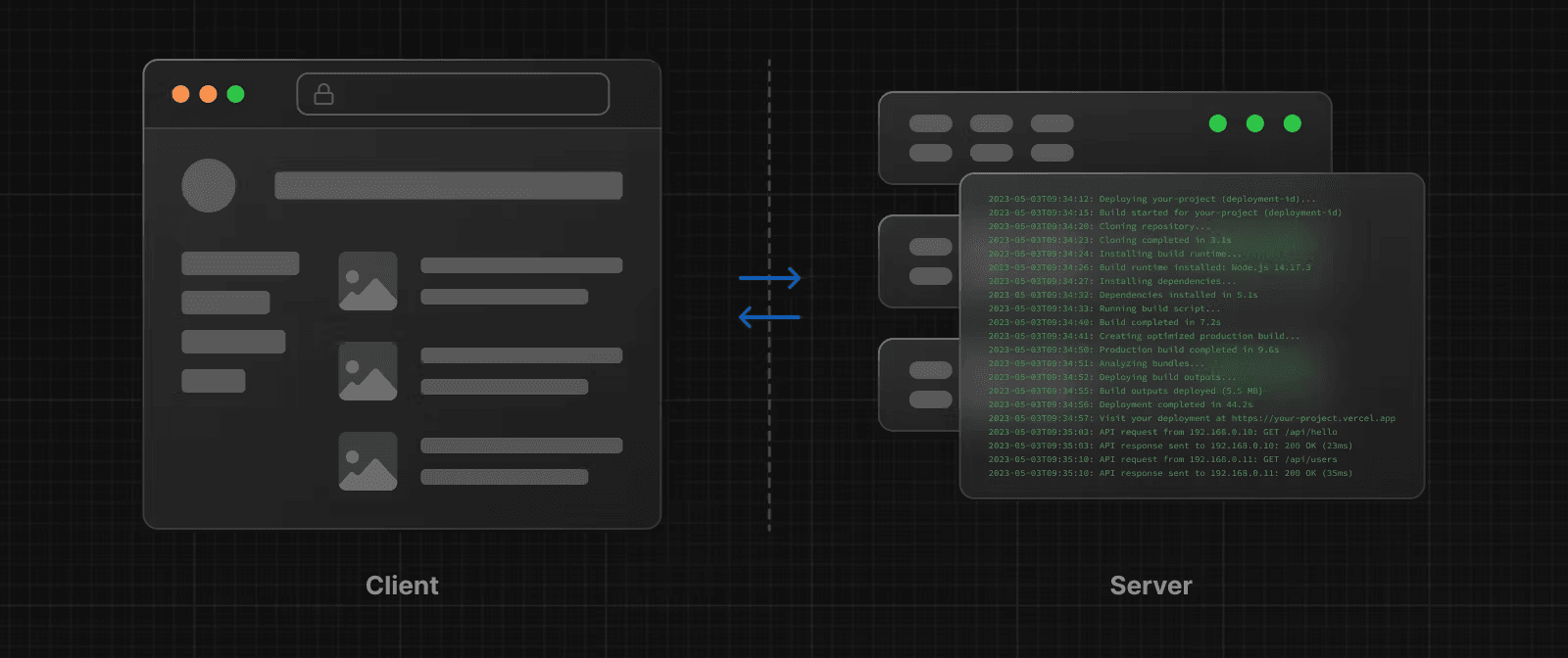 محیط های کلاینت و سرور