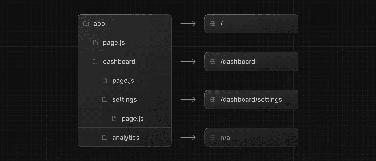 تعریف مسیرها
