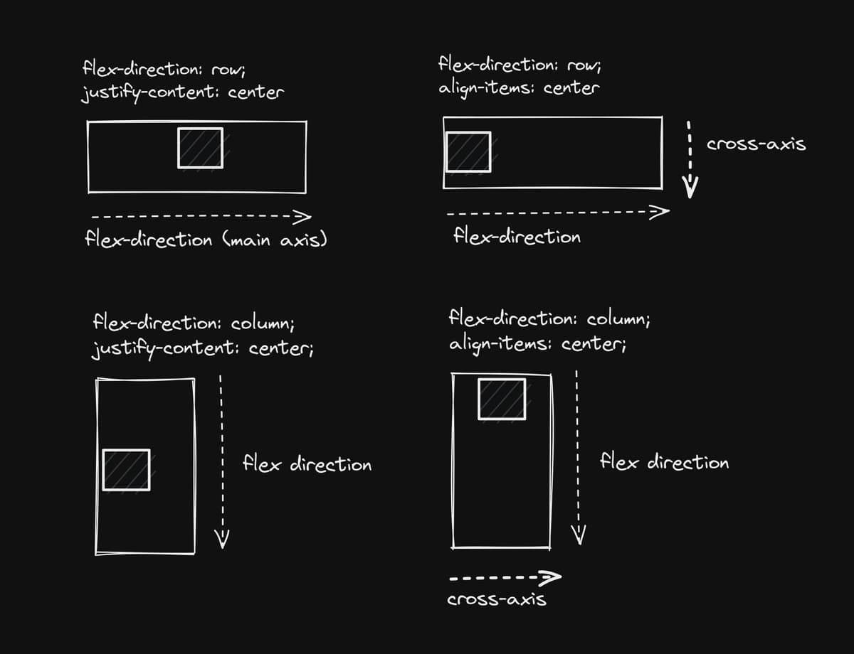 محیط های کلاینت و سرور