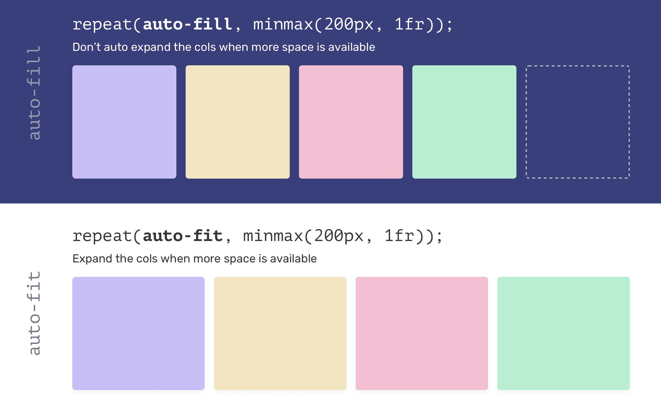 flex wrap vs grid fit fill 2