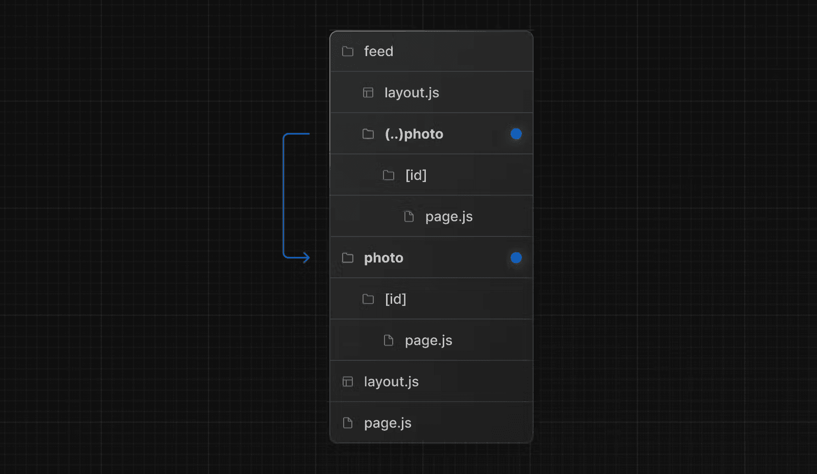 ساختار پوشه رهگیری مسیرها