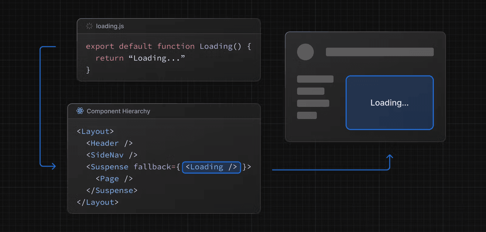 بررسی اجمالی loading.js