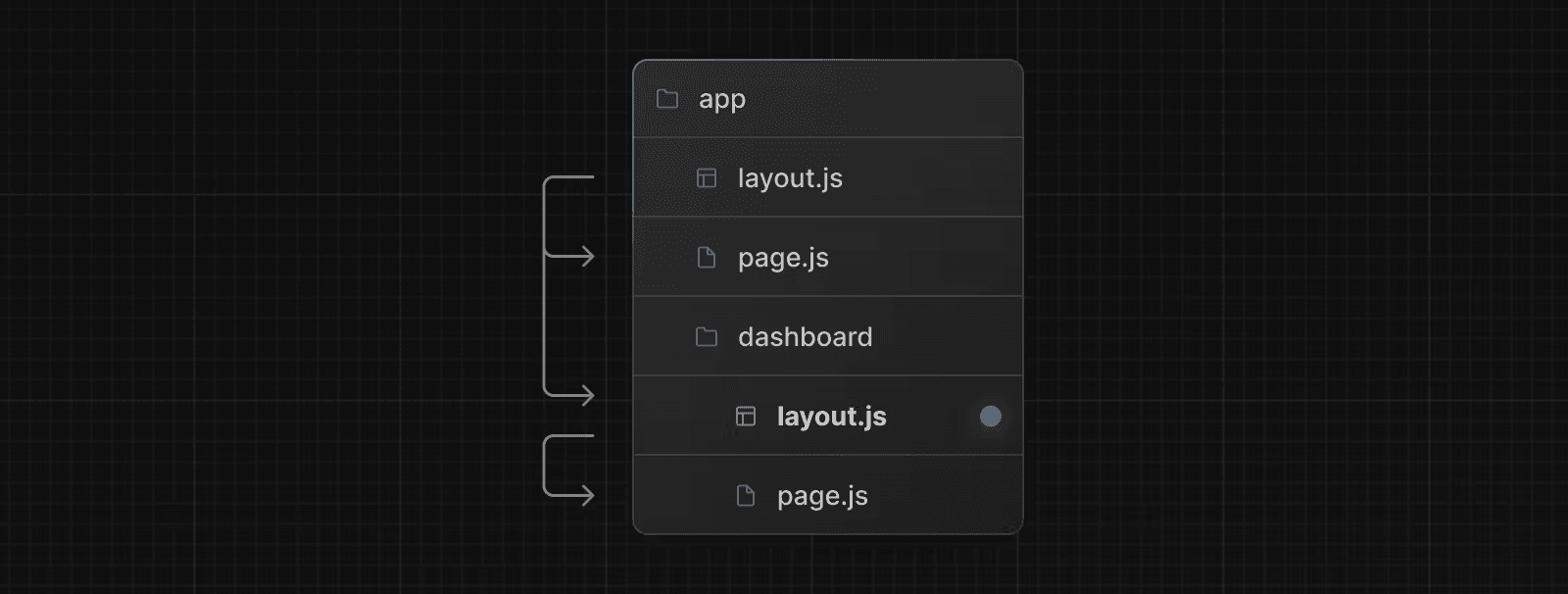 طرح بندی تو در تو