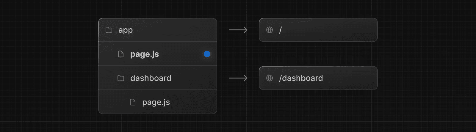 فایل ویژه page.js
