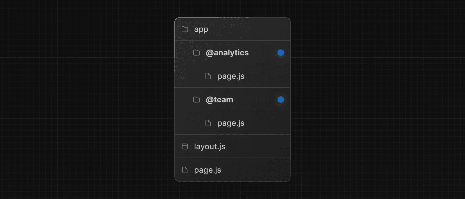 مسیرهای موازی ساختار فایل سیستم