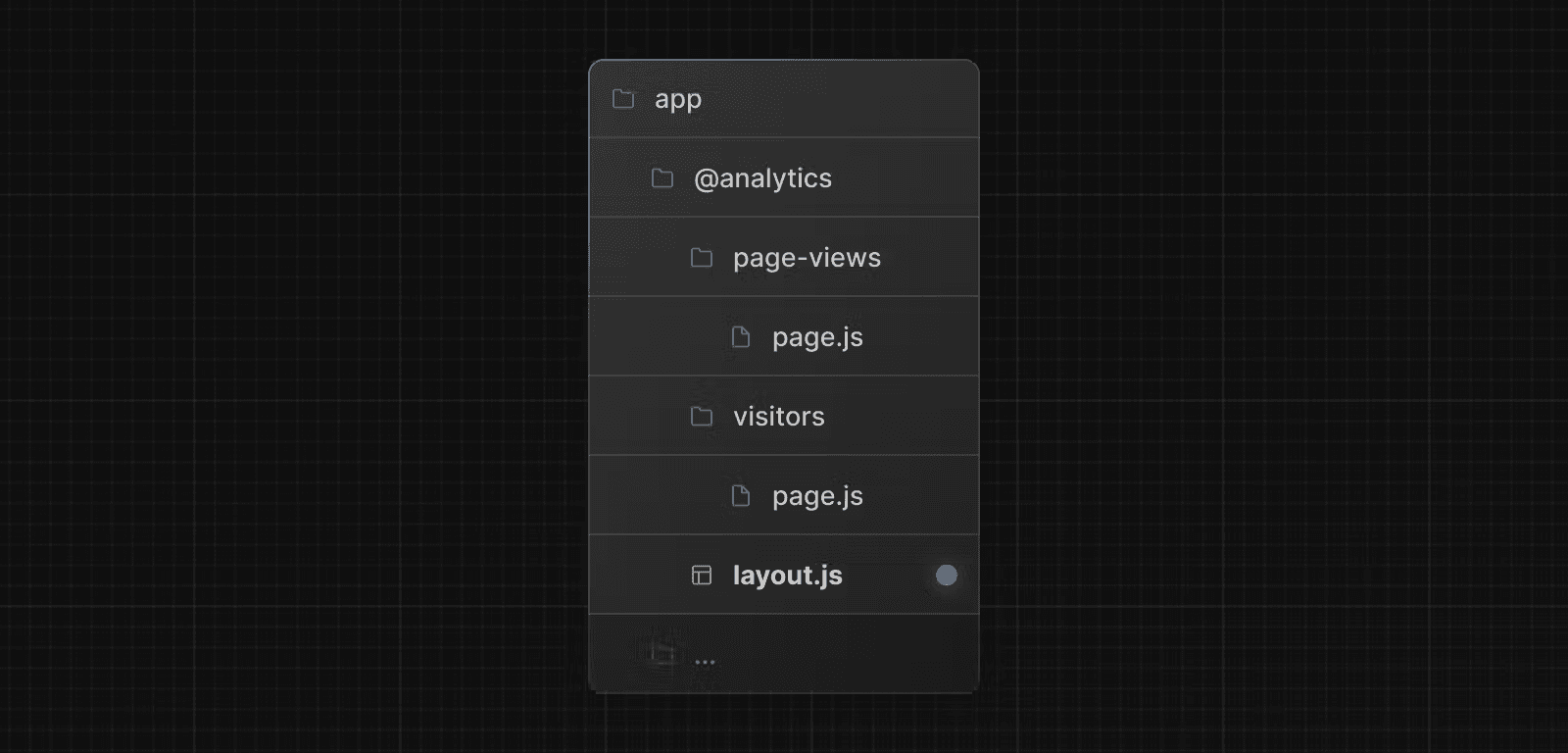 اسلات تجزیه و تحلیل با دو صفحه فرعی و یک طرح بندی