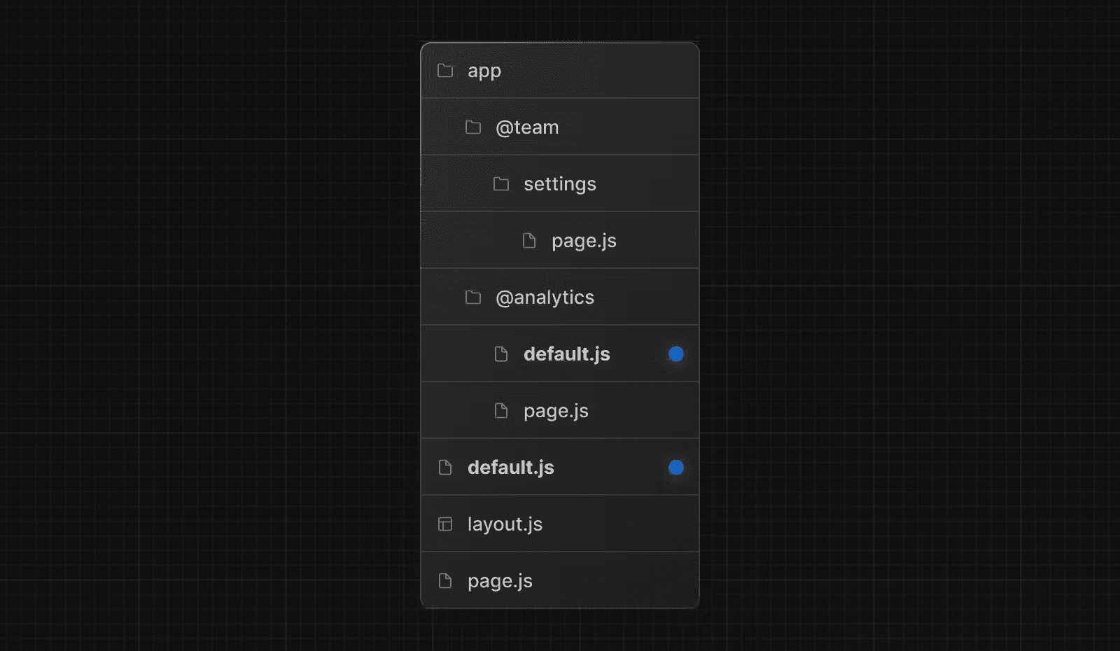مسیرهای موازی مسیرهای بدون هم‌خوانی