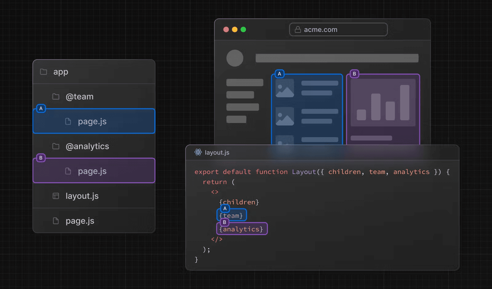 نمودار مسیرهای موازی