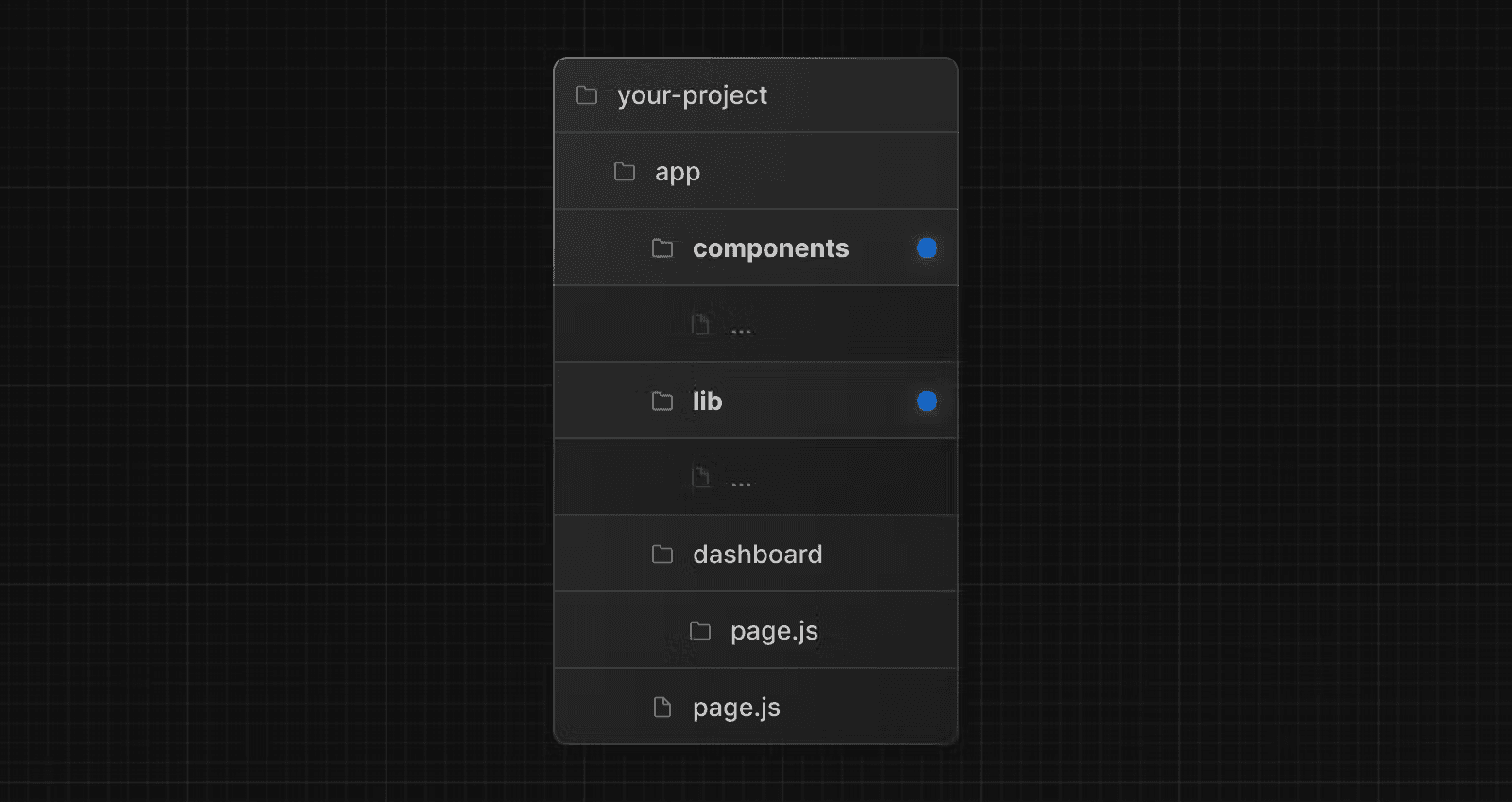 نمونه ای از ساختار پوشه با فایل های پروژه در داخل برنامه