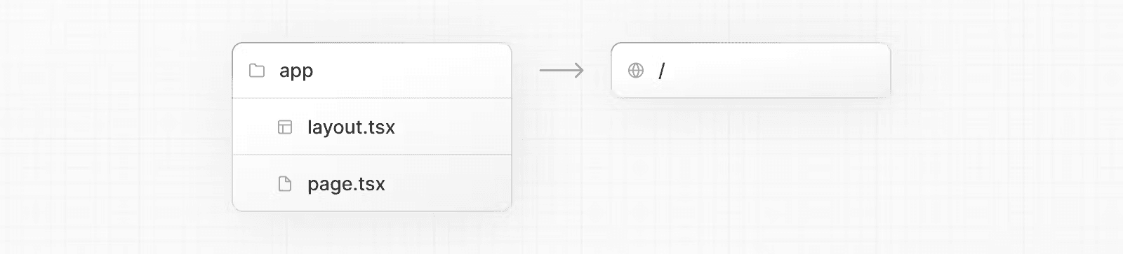 ساختار پوشه App