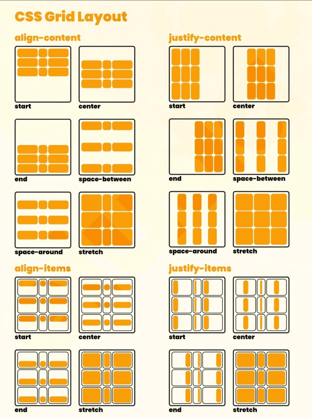 css grid layout alignment