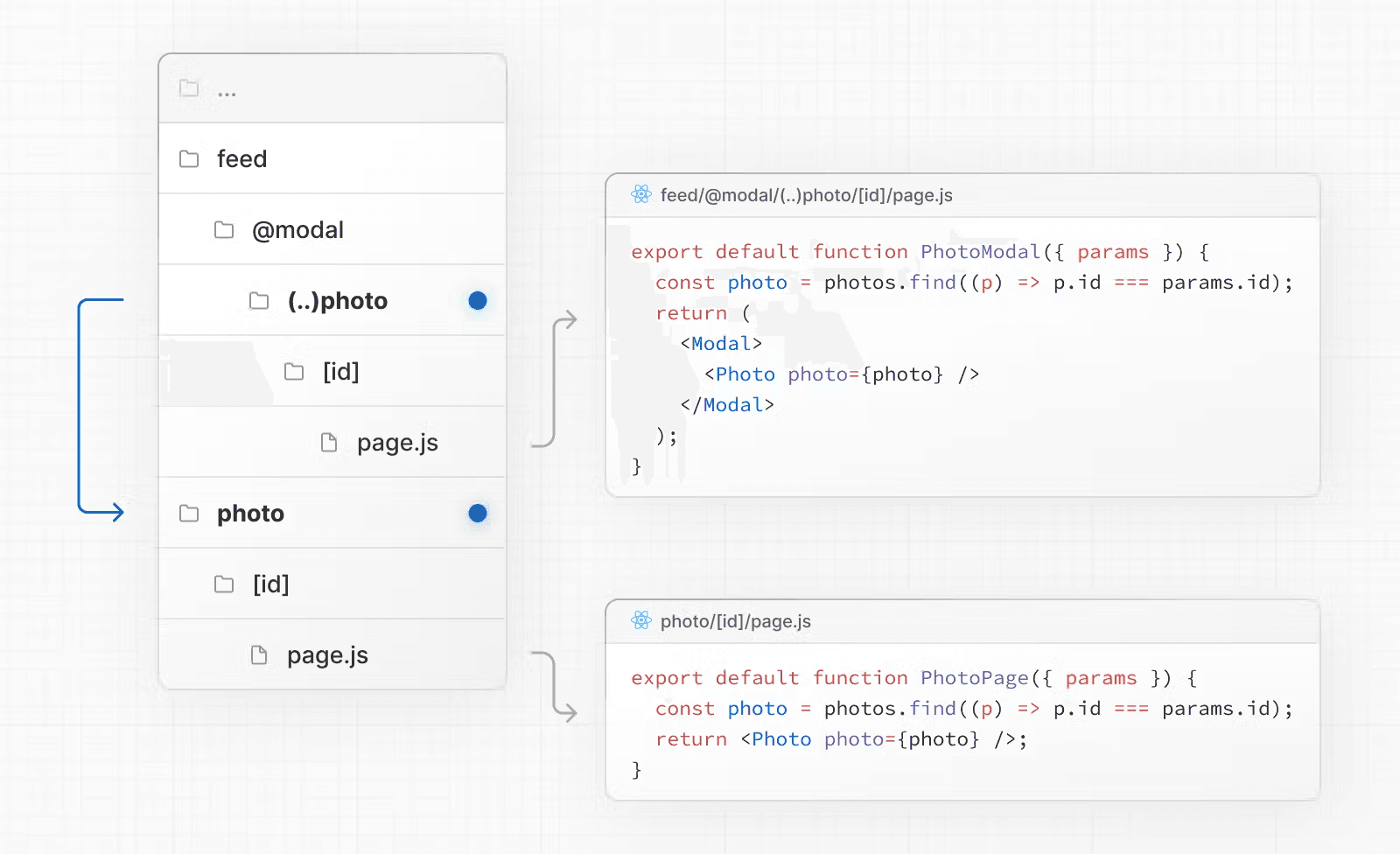 رهگیری مسیرها مثال مودال