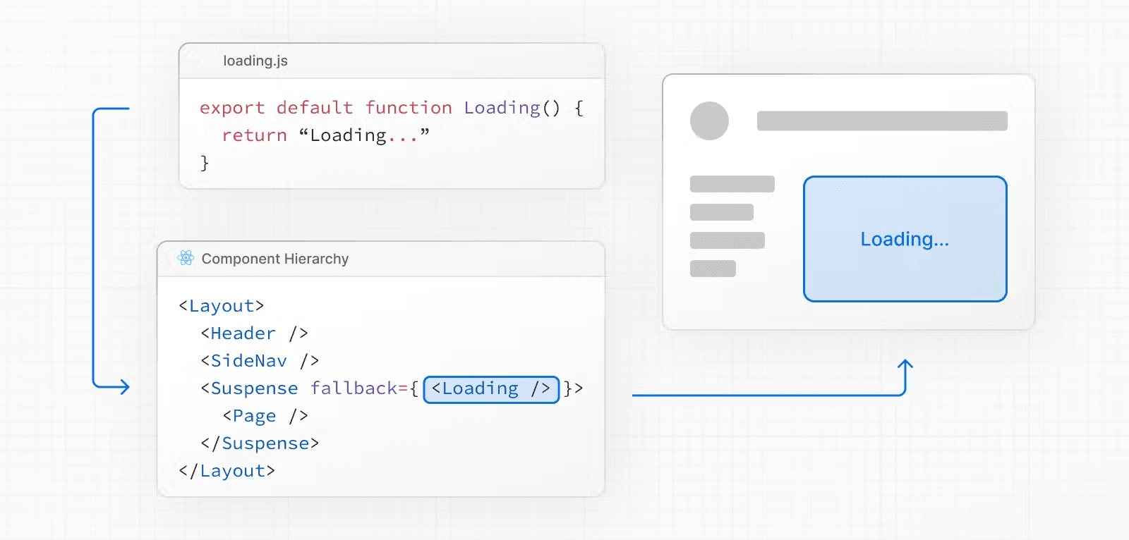 بررسی اجمالی loading.js