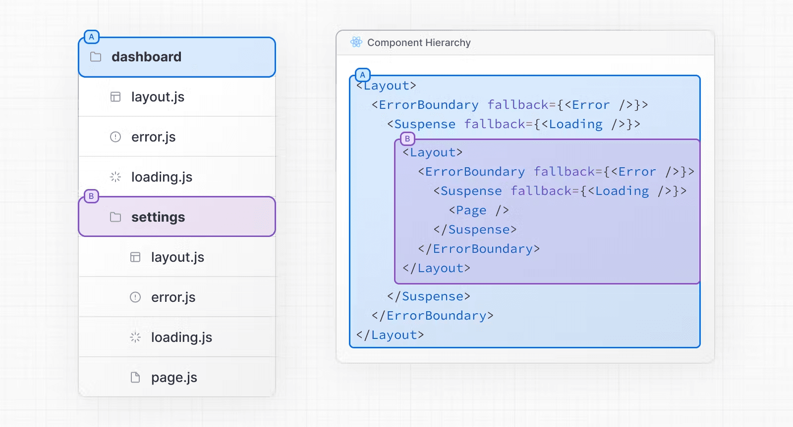 سلسله مراتب کامپوننت ها برای قراردادهای فایل تودرتو