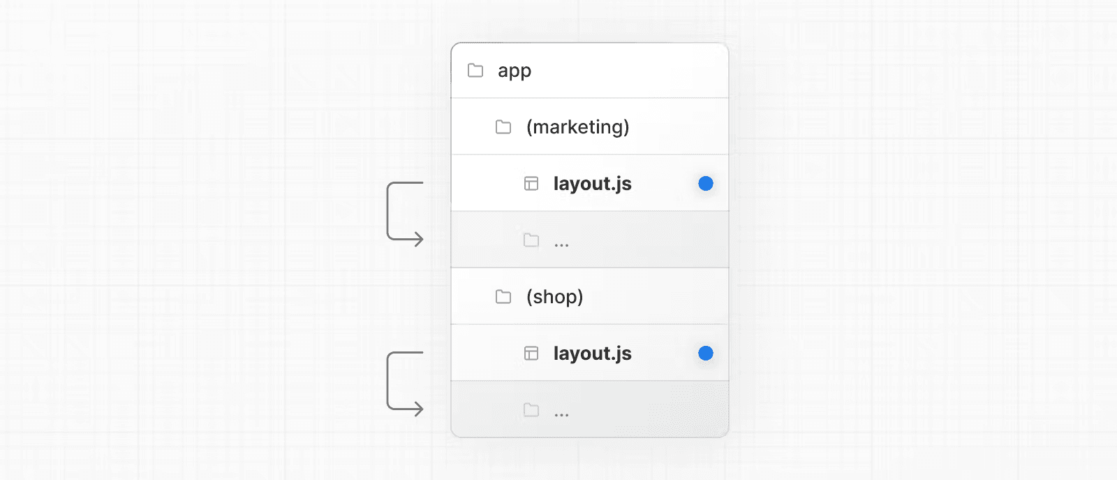 گروه‌های مسیر با طرح‌بندی ریشه‌های متعدد
