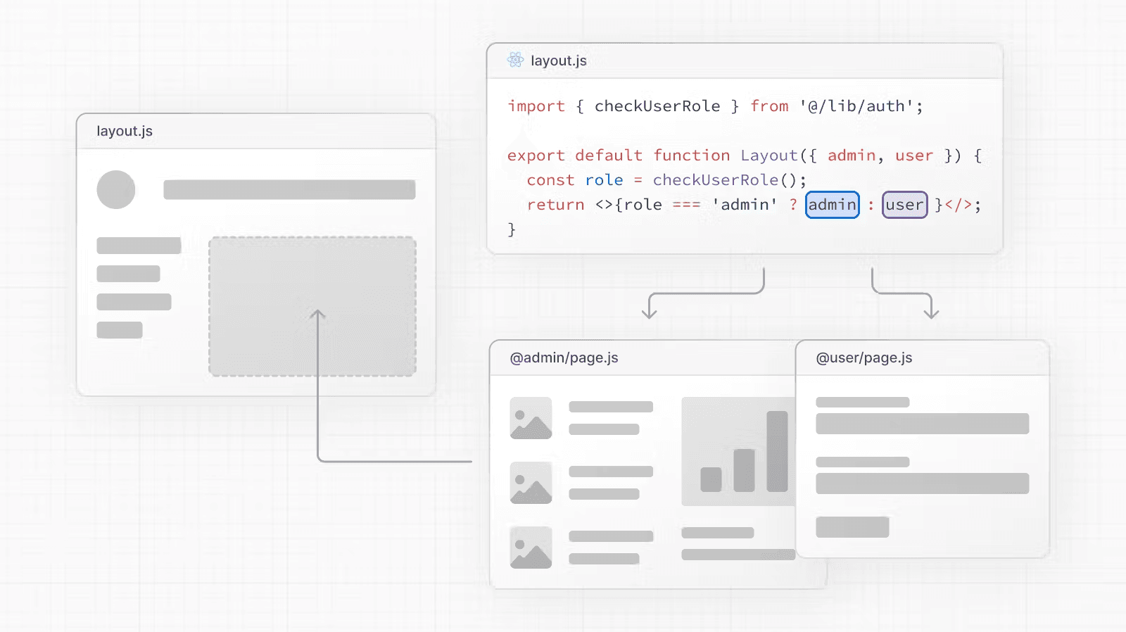 نمودار مسیرهای مشروط