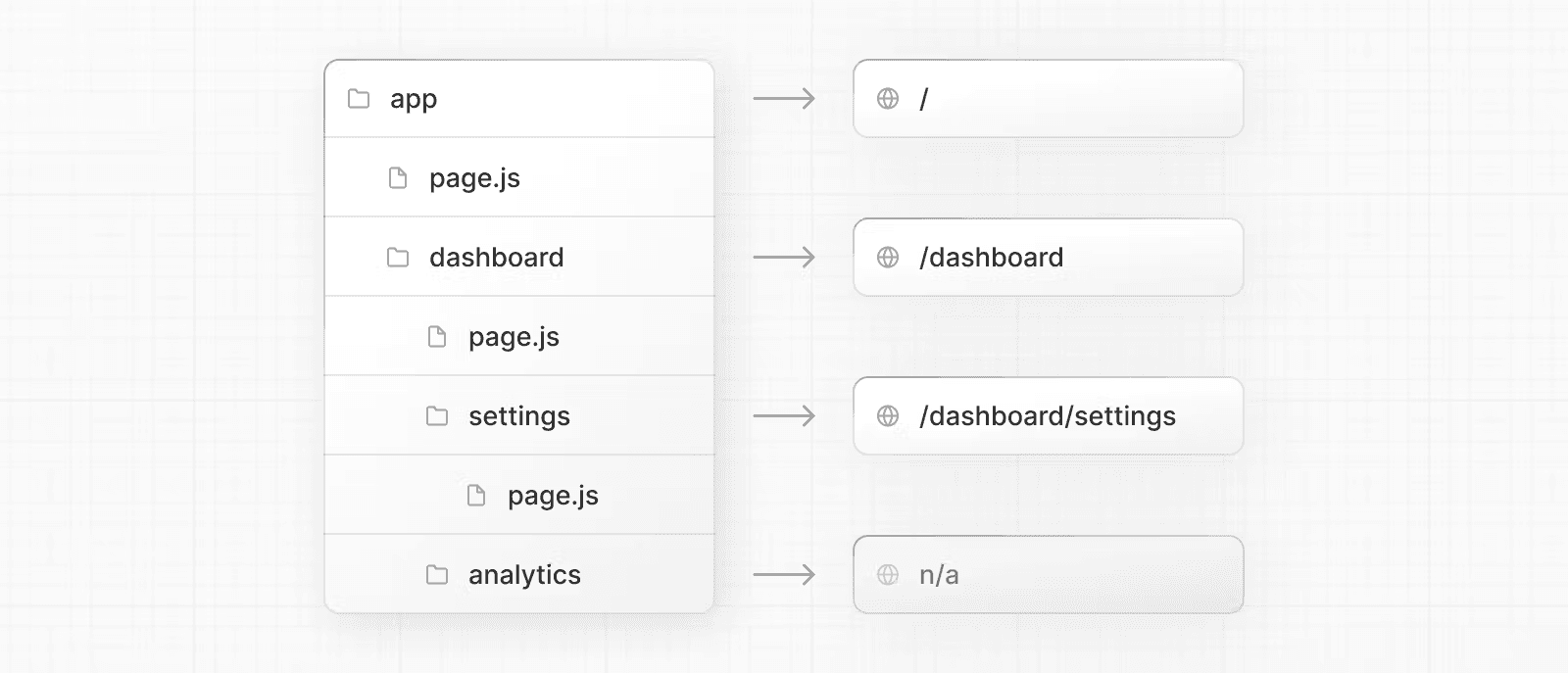 تعریف مسیرها