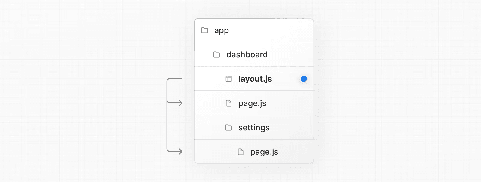 فایل ویژه layout.js