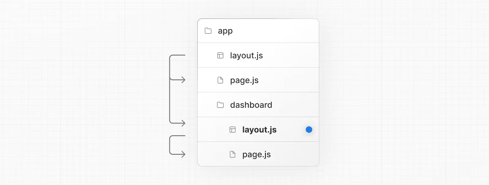طرح بندی تو در تو