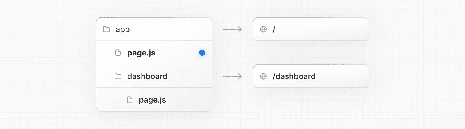 فایل ویژه page.js