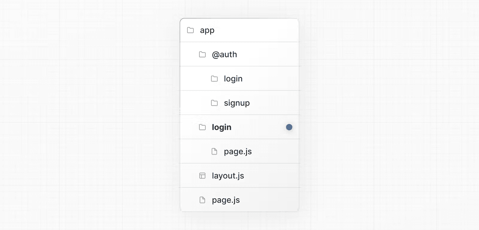 نمودار مسیرهای موازی