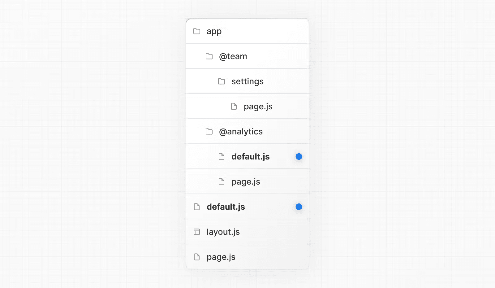 مسیرهای موازی مسیرهای بدون همخوانی
