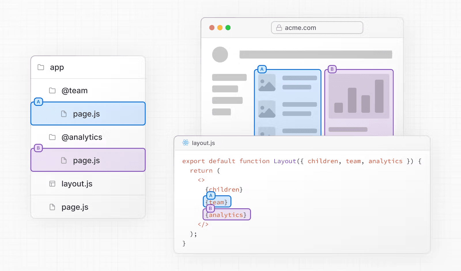 نمودار مسیرهای موازی
