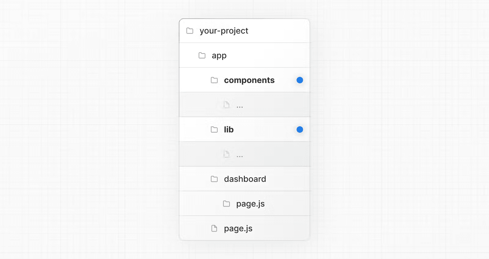 نمونه ای از ساختار پوشه با فایل های پروژه در داخل برنامه